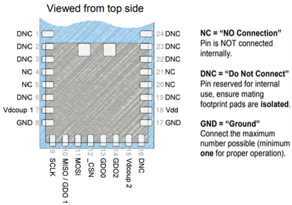 Application Circuit Diagram - TTM Technologies 1101 / 2500 AIR Modules